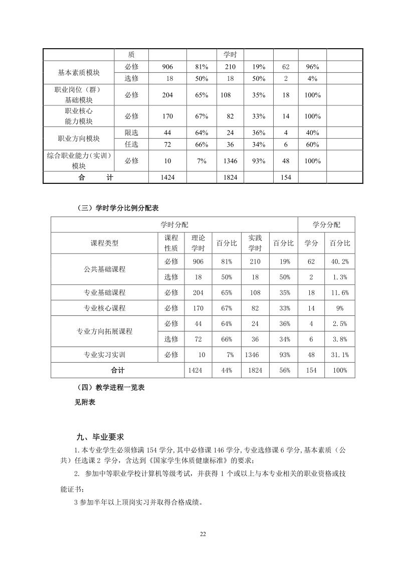 2020级人才培养方案