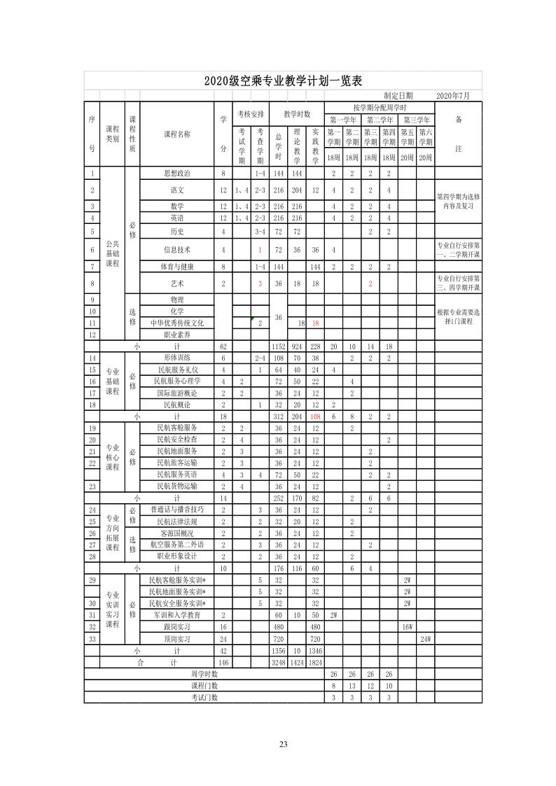 2020级人才培养方案