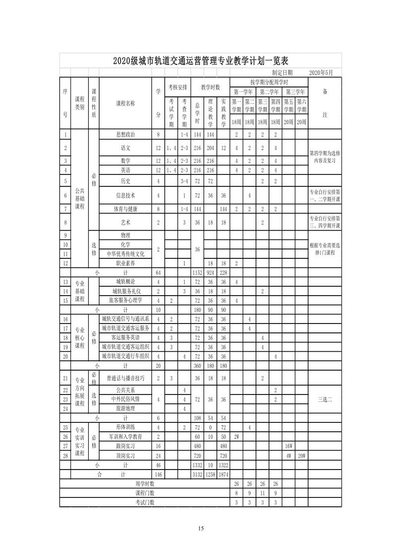2020级人才培养方案