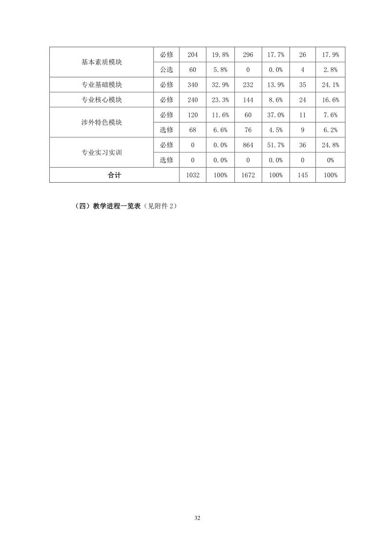 2020级人才培养方案