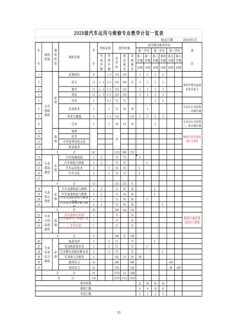 2020级人才培养方案
