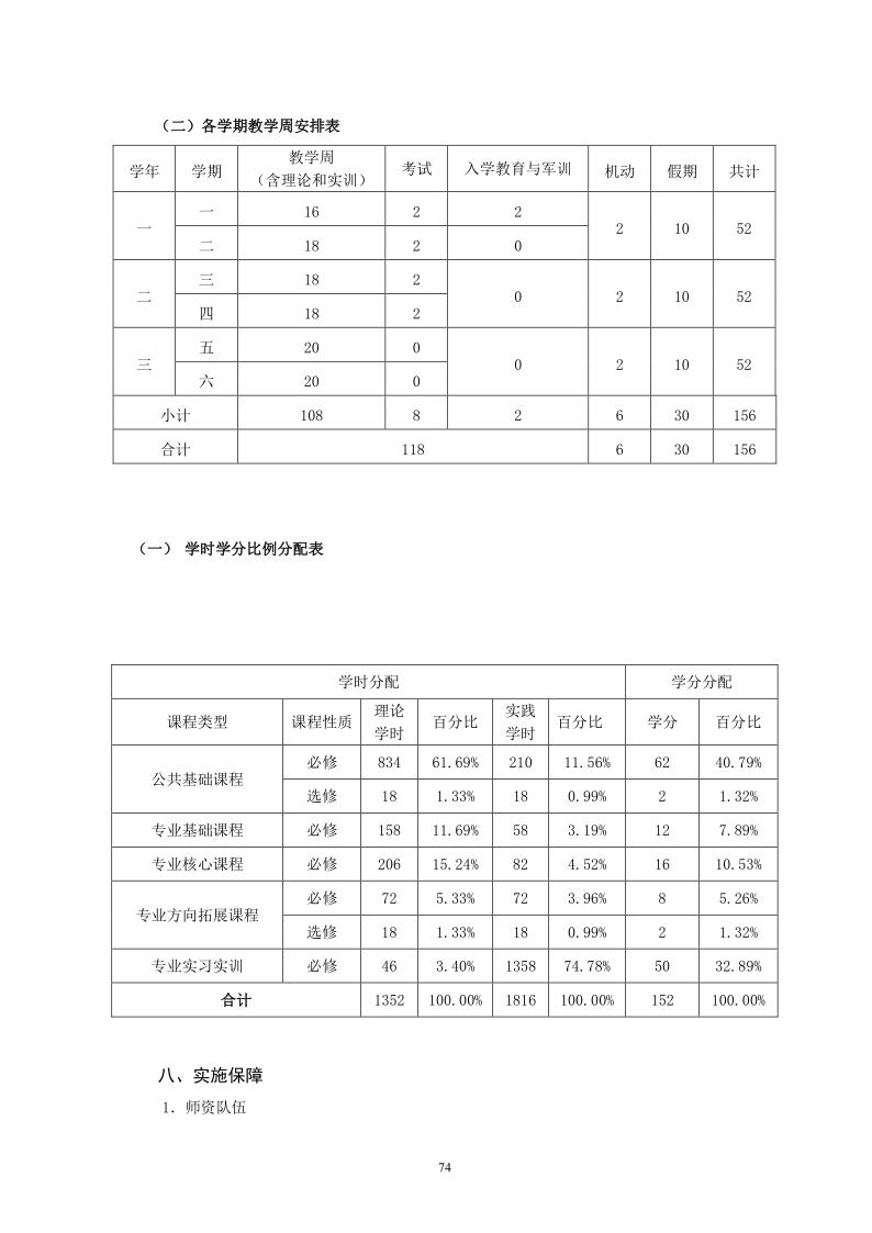 2020级人才培养方案