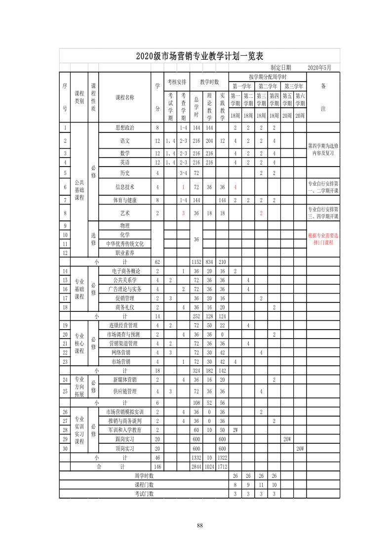 2020级人才培养方案