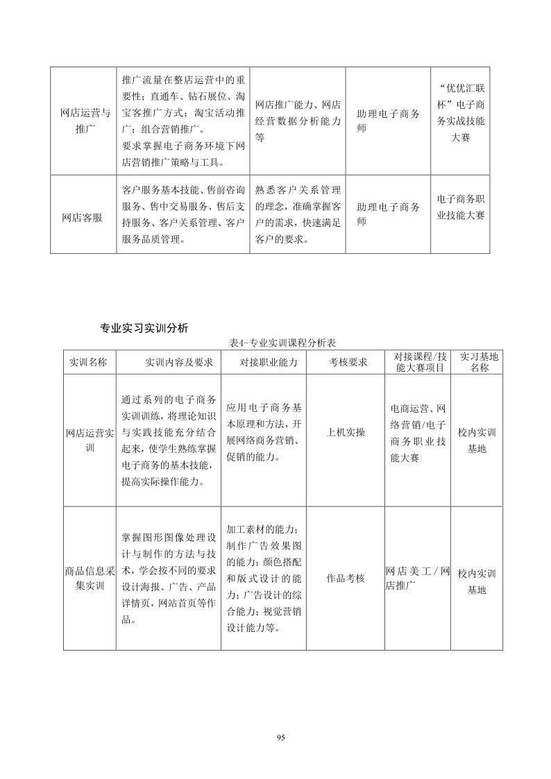 2020级人才培养方案