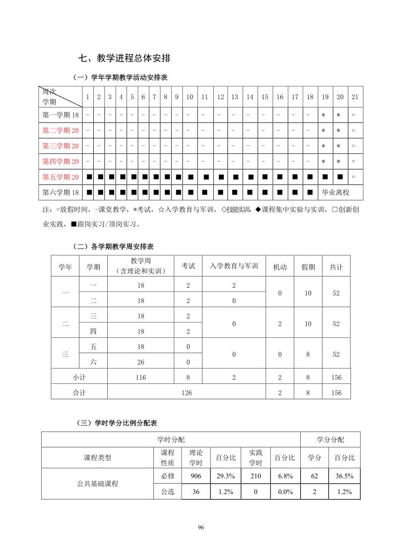 2020级人才培养方案