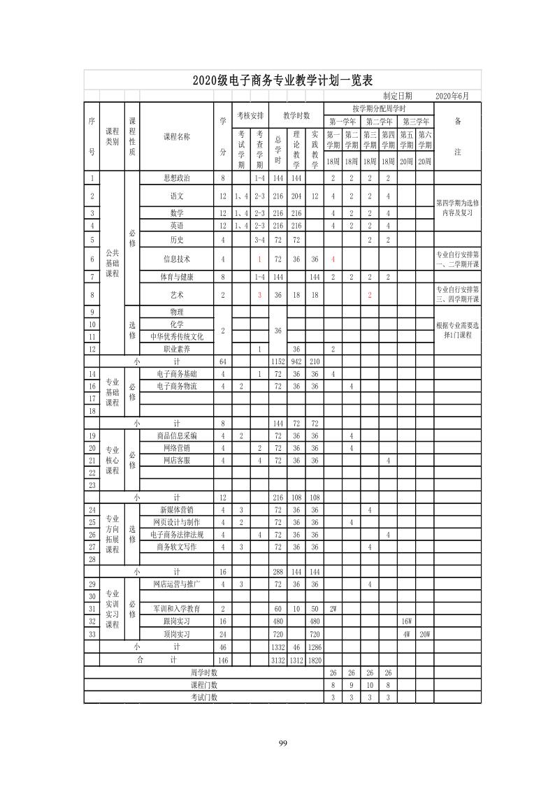 2020级人才培养方案
