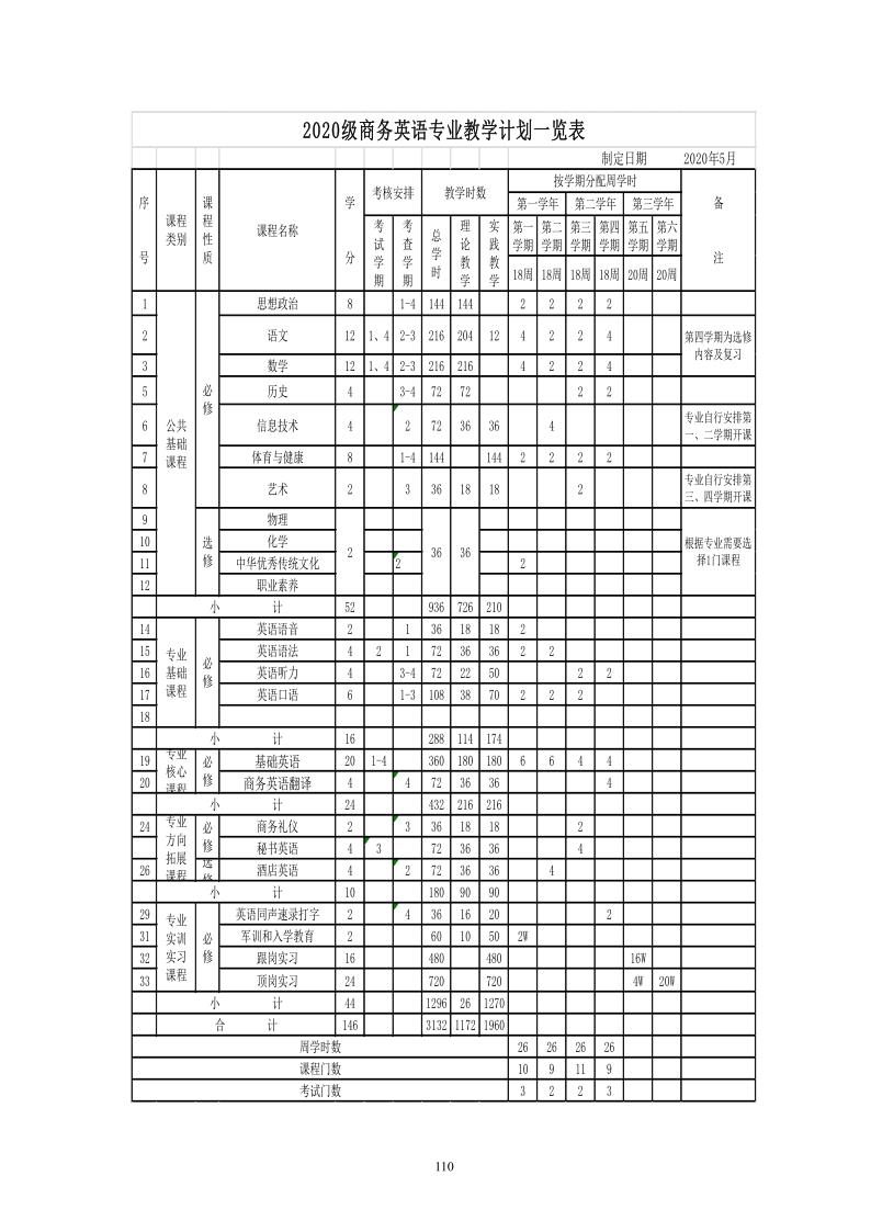 2020级人才培养方案