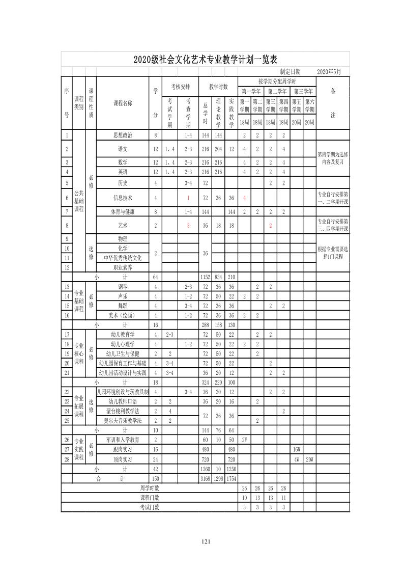 2020级人才培养方案