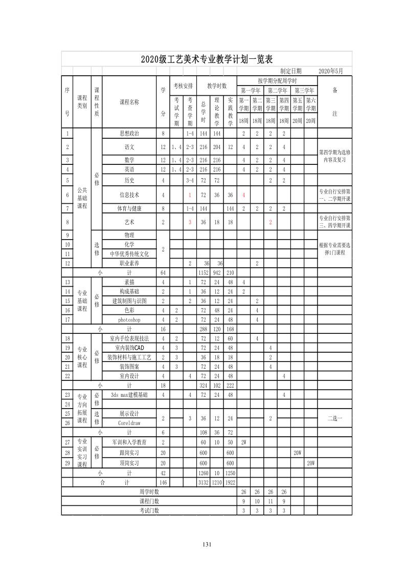 2020级人才培养方案