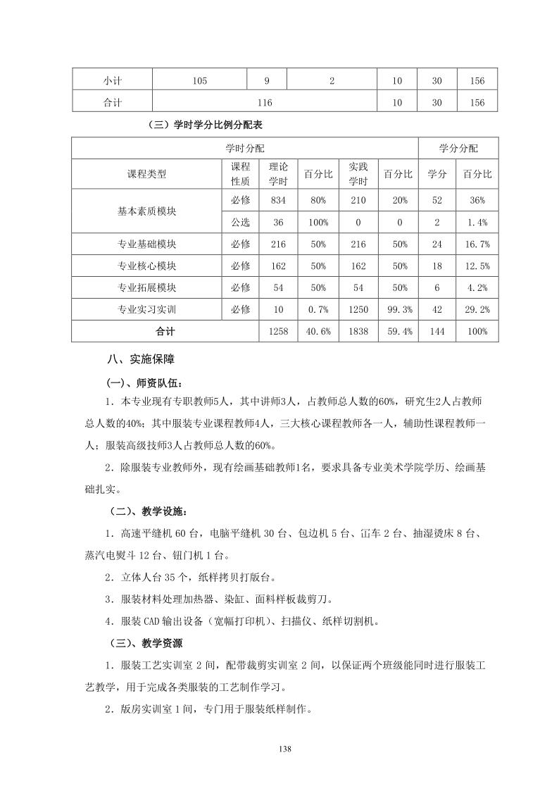 2020级人才培养方案